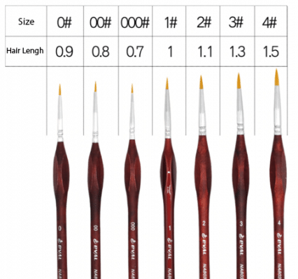 Detailed Paint Brush Set for paint by numbers
